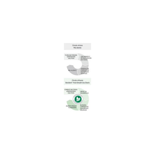 Bexident Dientes Sensibles Colutorio Diario 100ml