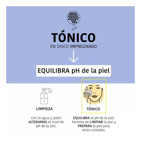 Iroha Nature Discos Impregnados Tónico Hidratantes 10uds