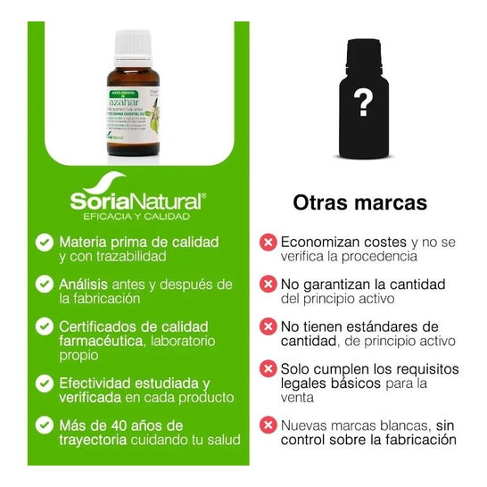 Esencia Azahar 15 ml Soria Natural