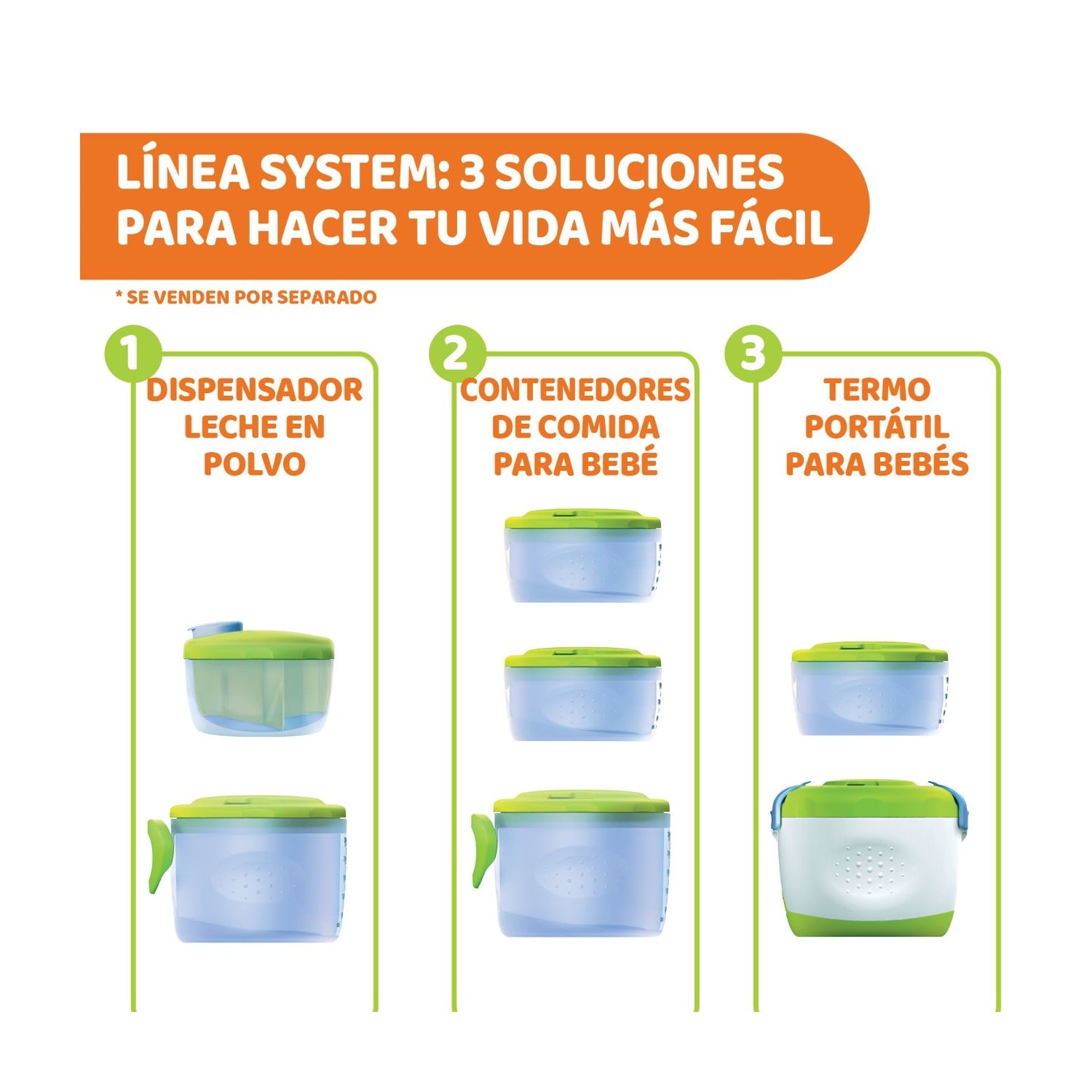 Chicco System Easy Meal Termo Porta Papillas 6M+