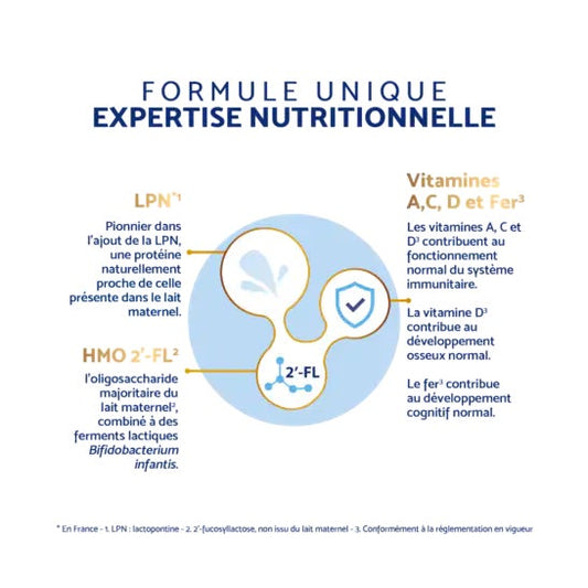 Inostime Leche 2 LPN HMO Plus 6-12 Meses 800g