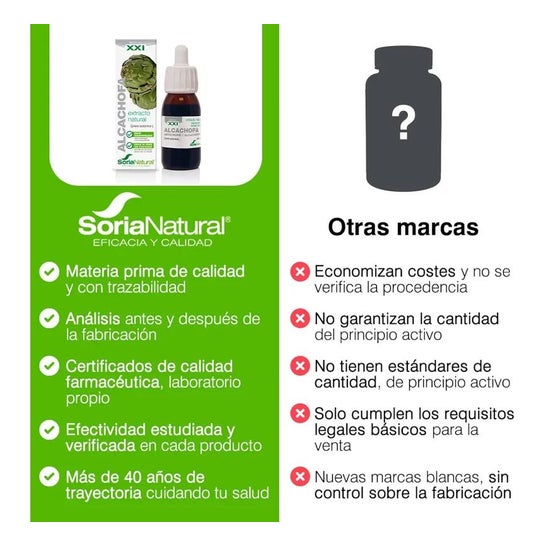 Soria Natural Alcachofa Extracto 50ml