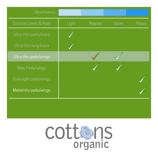 Cottons compresa ultrafina con alas absorción regular 14uds