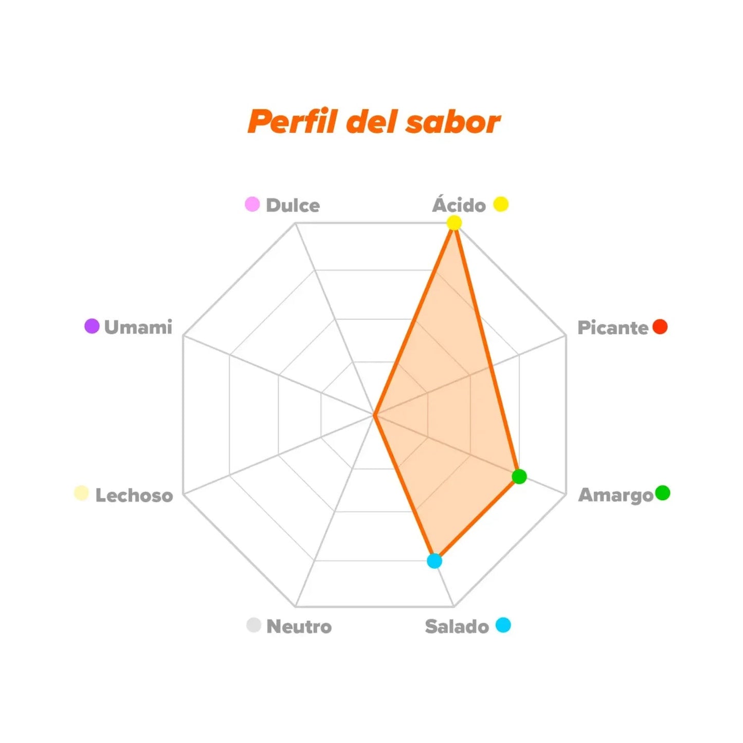 HSN Aminoácidos Esenciales EAA's en Polvo Sin Sabor 500g
