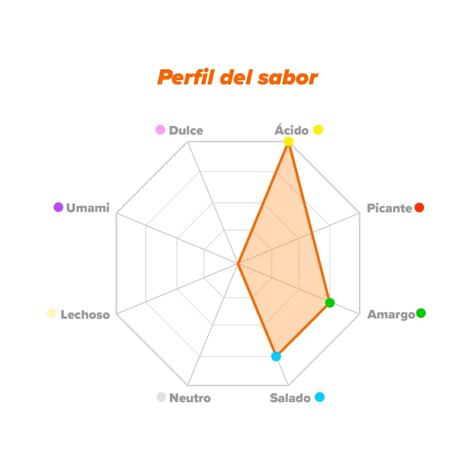 HSN Aminoácidos Esenciales EAA's en Polvo Sin Sabor 500g