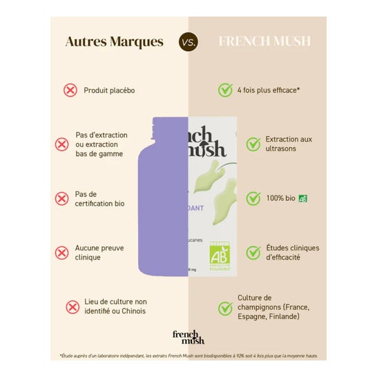 French Mush Chaga Bio 56 Gélules