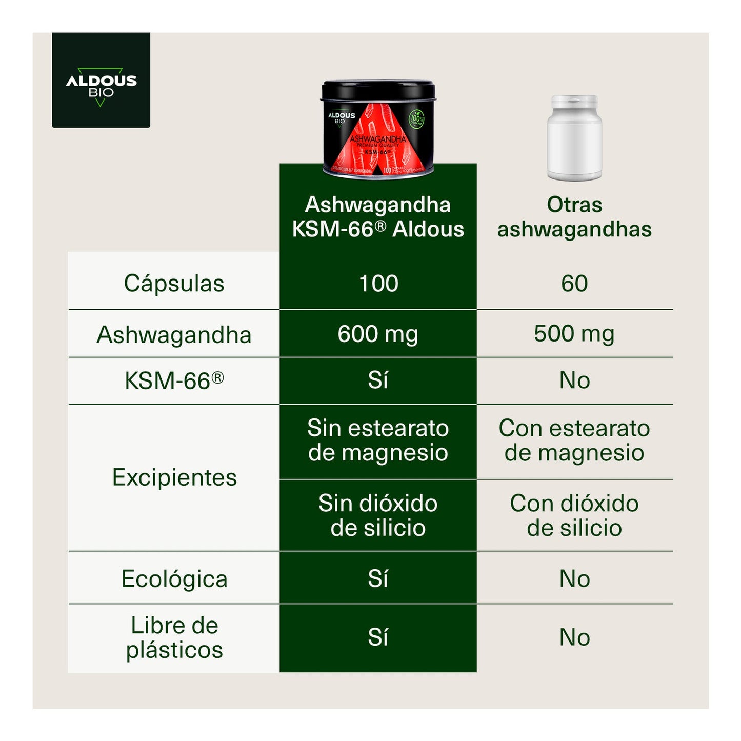 Aldous Bio Ashwagandha KSM-66 Organic 100caps
