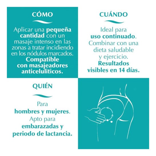 E'lifexir Minucell Gel Anticelulítico 200ml
