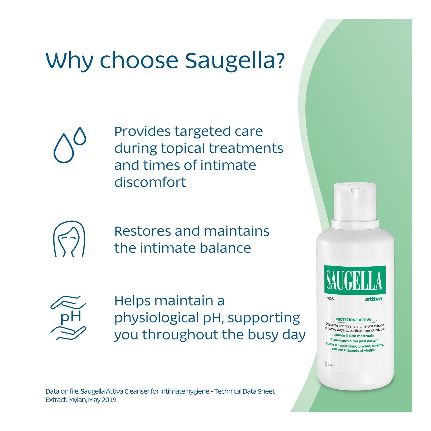 Saugella Attiva 250ml