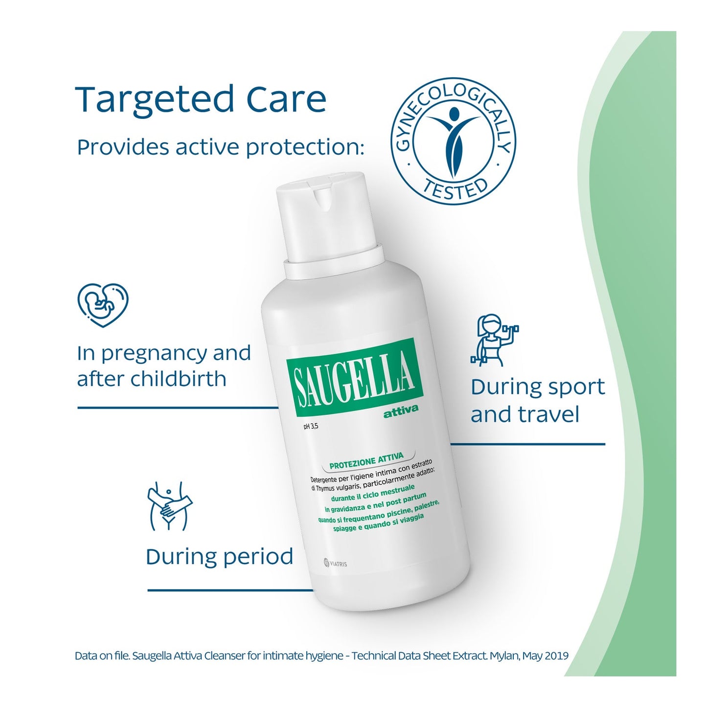Saugella Attiva 250ml