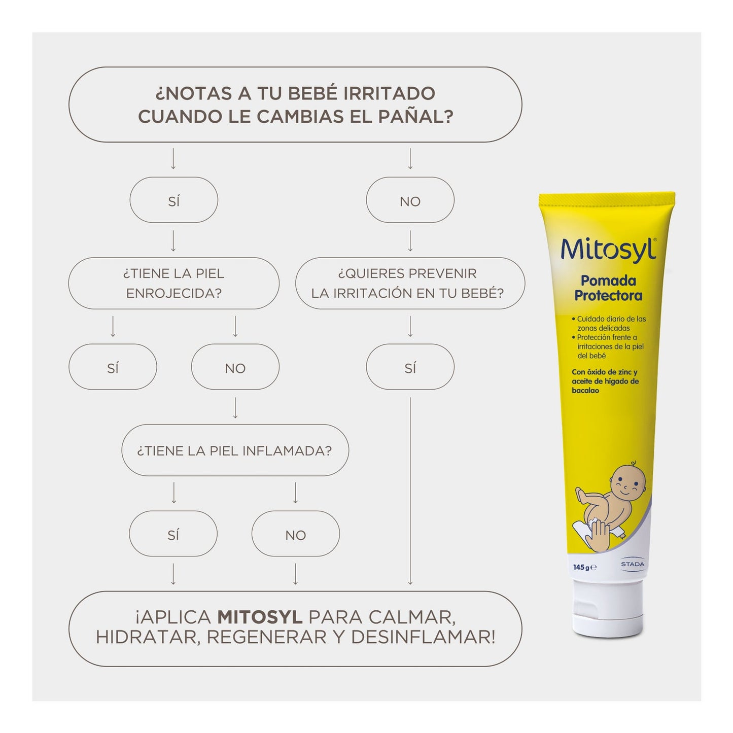 Mitosyl Pomada Protectora 145g