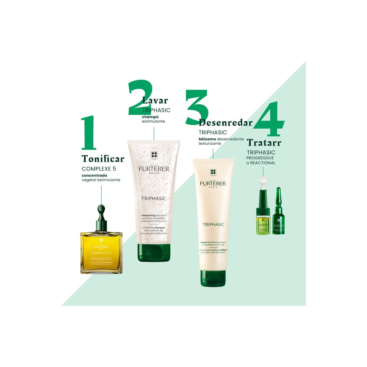 René Furterer Triphasic Champú Anticaída 50ml