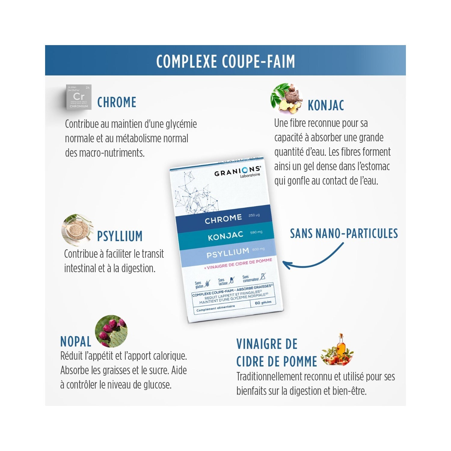 Granions Complejo Inhibidor del Apetito 60caps