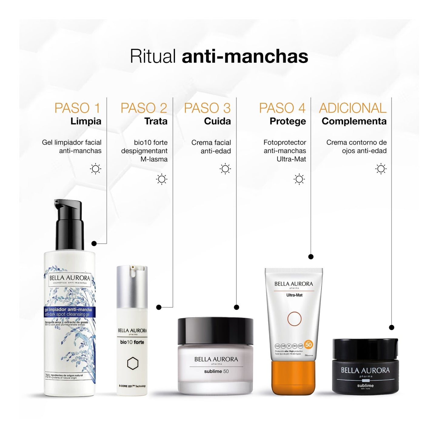 Bella Aurora Ultra-Mat Protector Solar Facial Anti-Manchas SPF50 Piel Grasa 50ml
