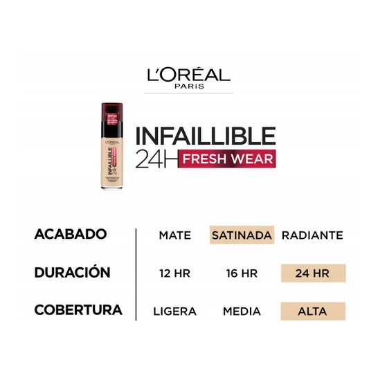 L'Oreal Infaillible Base de Maquillaje N100 30 ml