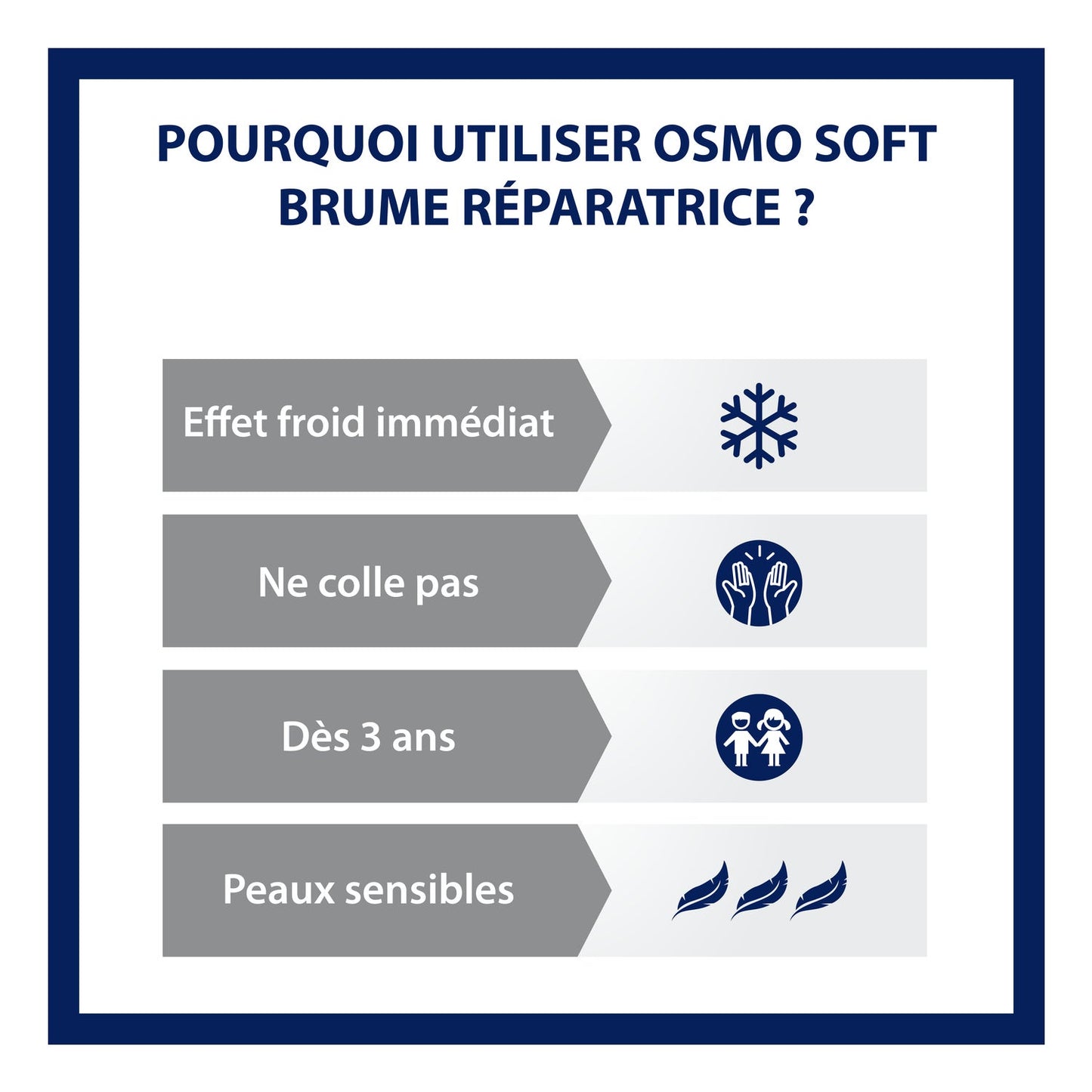 OsmoSoft Bruma Reparadora Spray 150ml