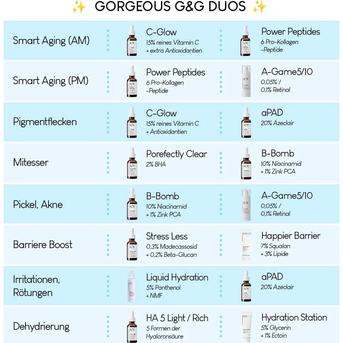 Geek & Gorgeous 101 aPAD Sérum 30ml
