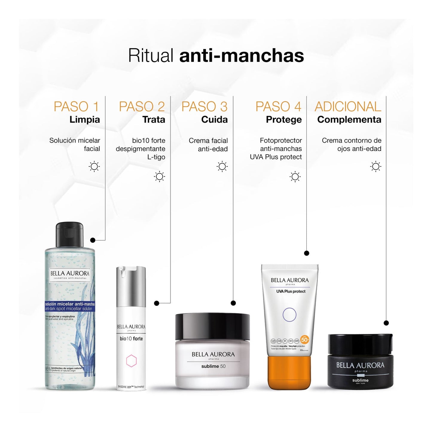 Bella Aurora UVA Plus Protect Fotoprotector Anti-manchas SPF50+ 50ml