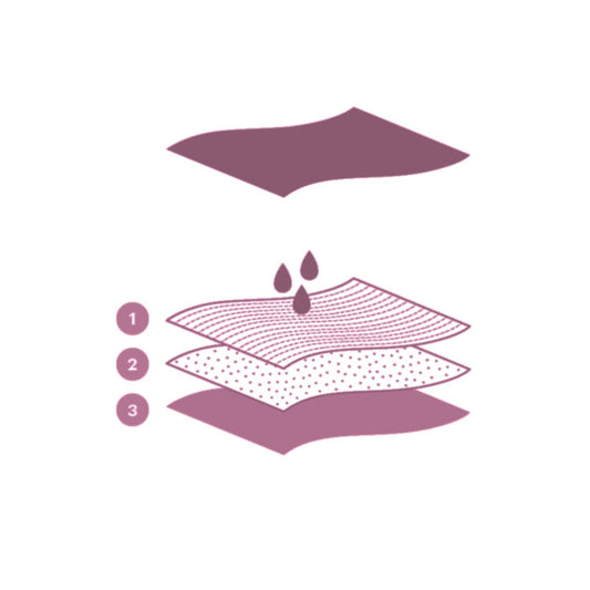 Cumlaude Lab Braga Menstrual Talla M