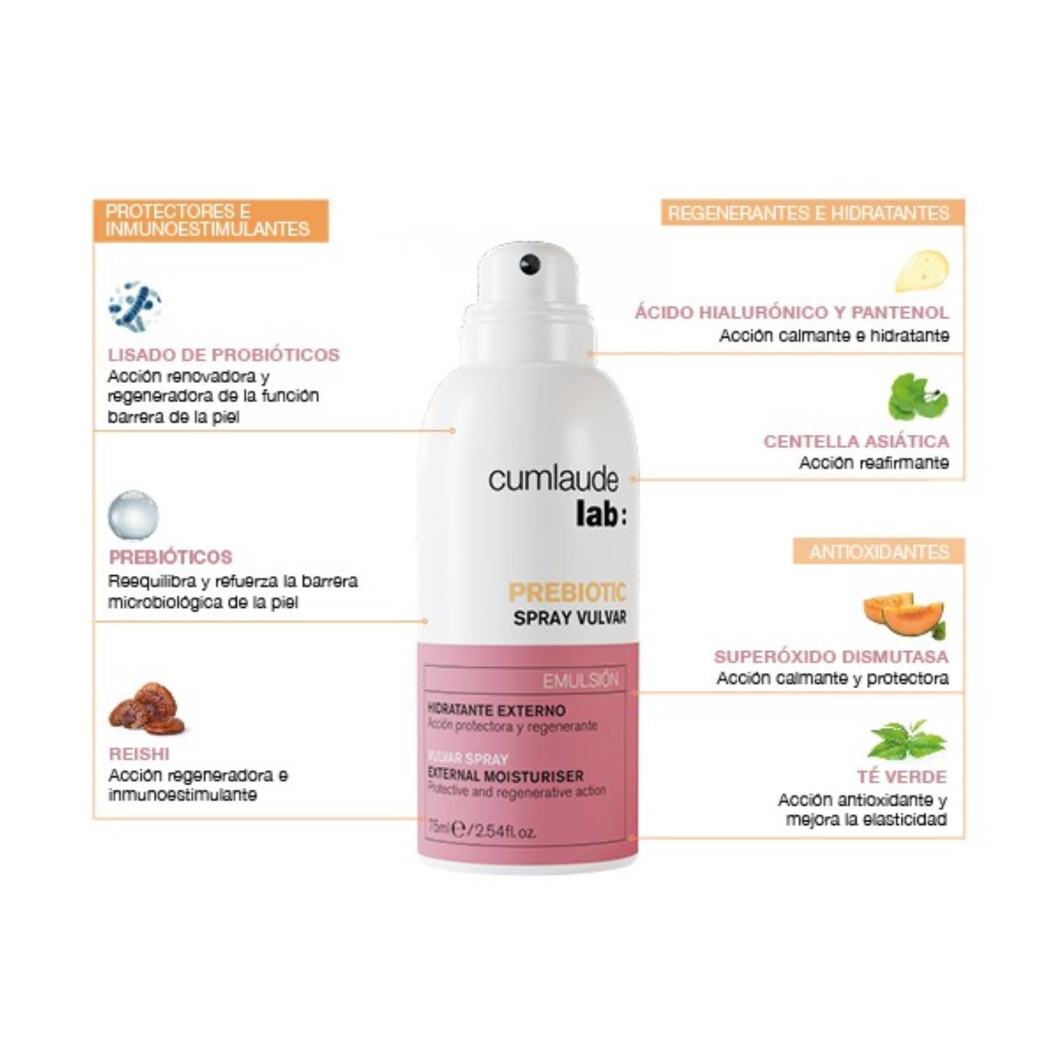 Cumlaude Lab Prebiotic Spray Vulvar Emulsión 75ml