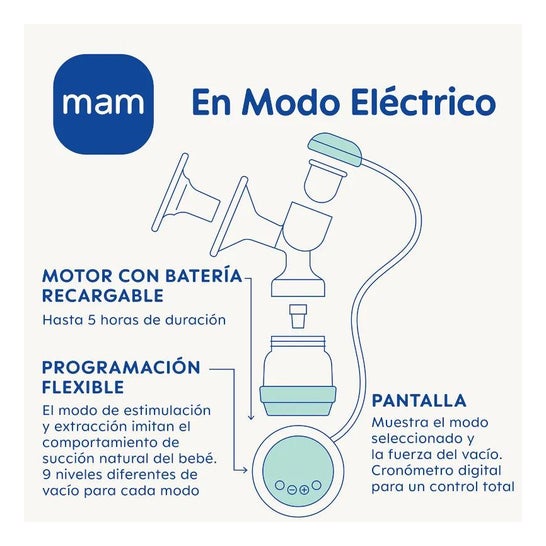 Mam Sacaleches 2 en 1 Eléctrico y Manual 1ud
