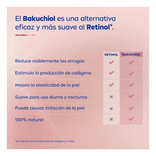 Nivea Cellular Expert Lift Sérum 3 Zonas com Bakuchiol 30ml