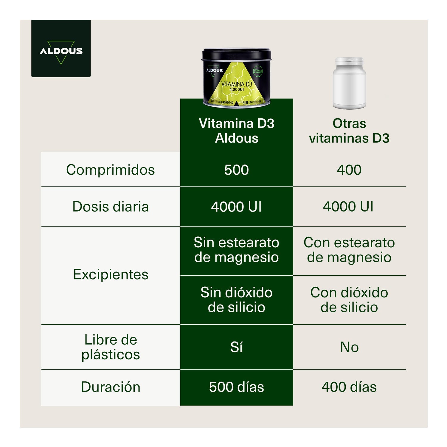 Aldous Vitamina D3 4000 Ui 500comp