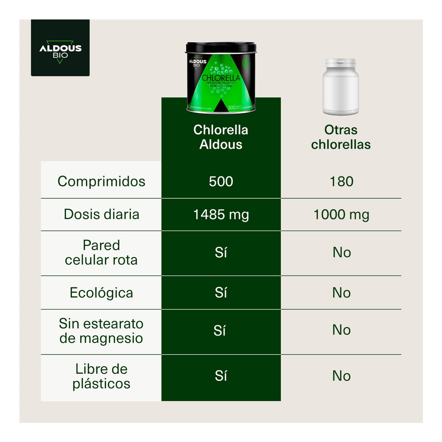 Aldous Bio Chlorella Ecológica y Orgánica Calidad Premium 600comp