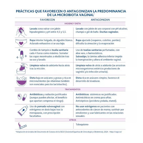 Lactoflora Pack Protector Íntimo 2x20cáps